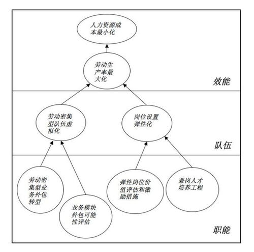 破局躍升 高階HR如何跨越60萬門檻，向百萬年薪邁進——善世集團企業管理咨詢視角